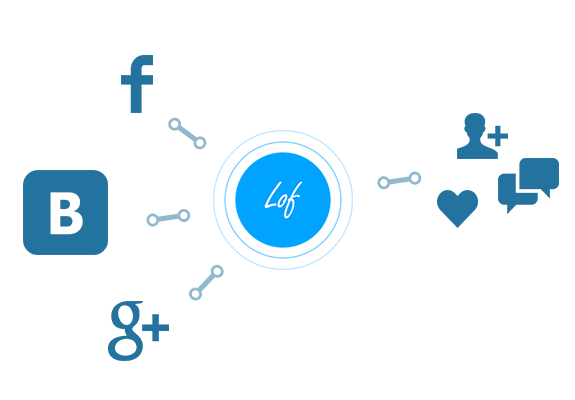 Lof — карта продвижения